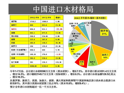 中美貿(mào)易戰(zhàn)背景下技術(shù)進出口對雙方木材產(chǎn)業(yè)的影響分析