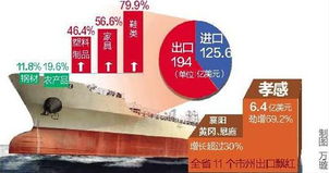 2012年湖北省外貿(mào)進出口總值突破300億美元 創(chuàng)歷史第二新高 技術(shù)進出口展現(xiàn)新活力